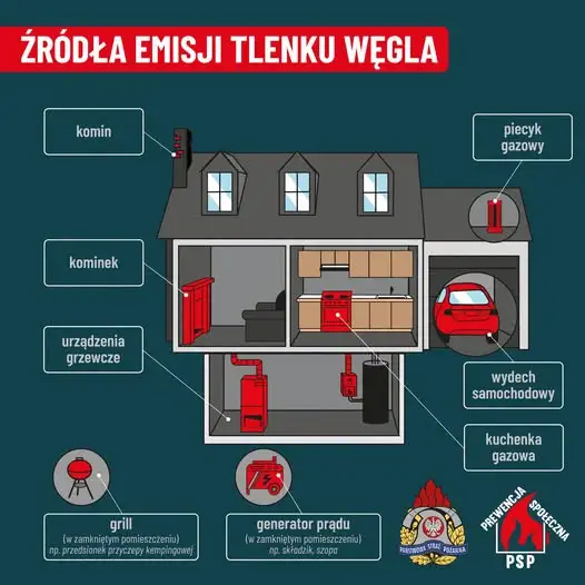 Czujka czadu – prosty sposób, by chronić życie